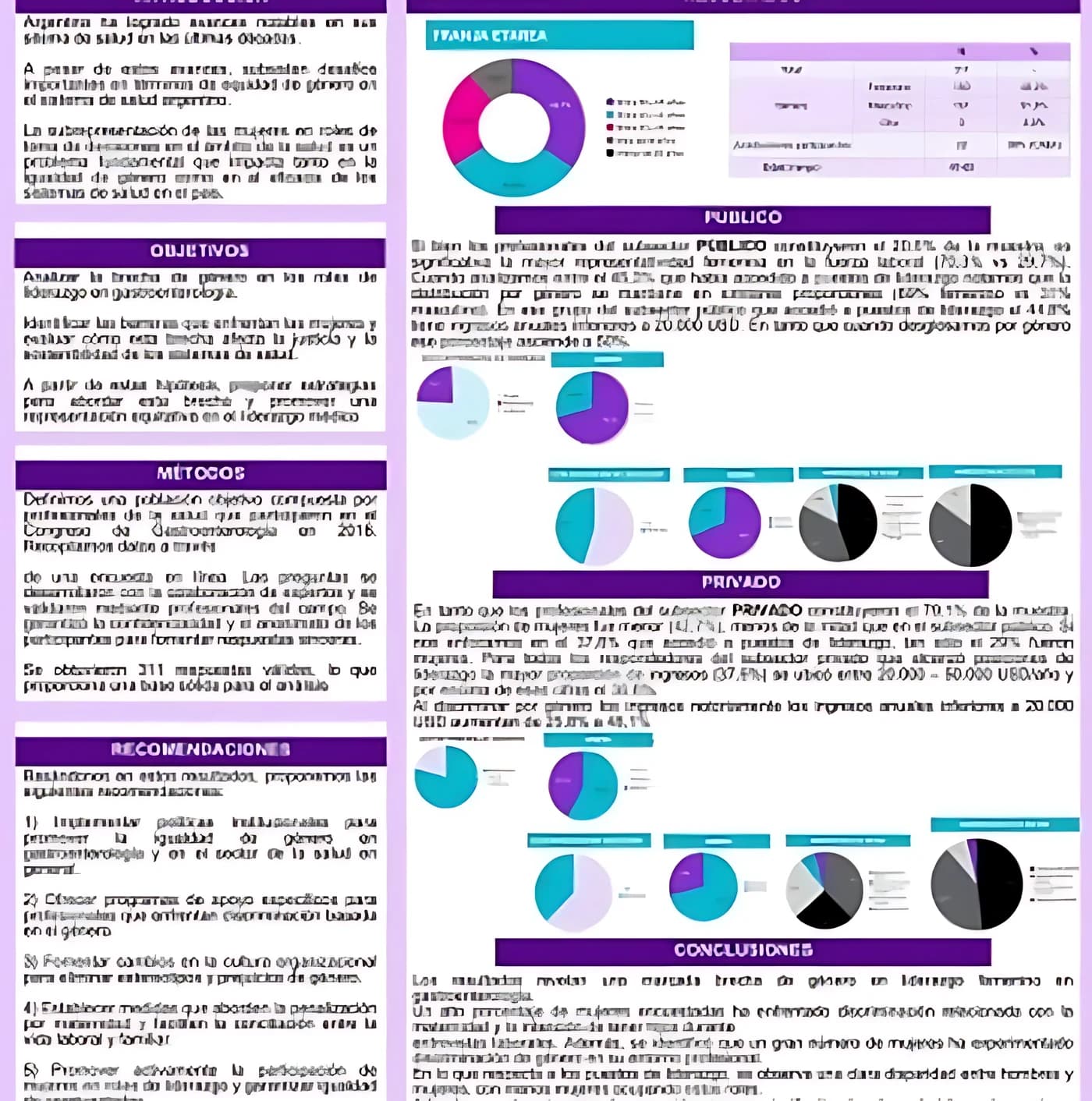 Póster Brecha de género en el liderazgo de sistemas de salud