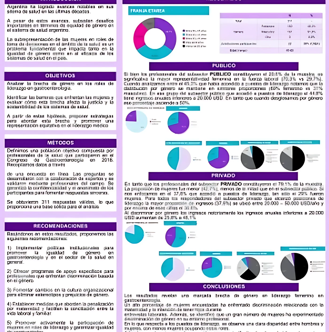 Póster – MSAL “Brecha De Género En El Liderazgo De Sistemas De Salud Un Ejemplo En La Gastroenterología”